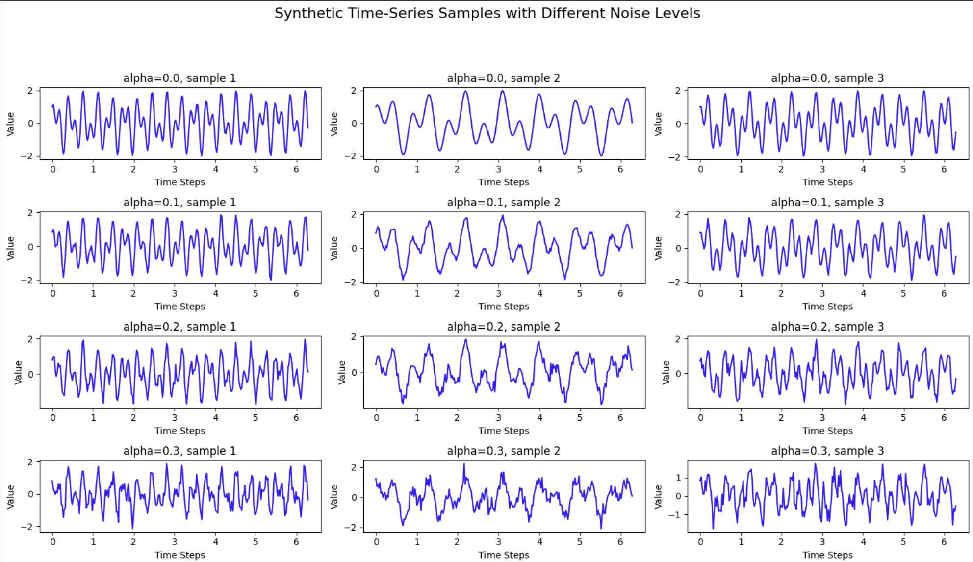 synthetic Data