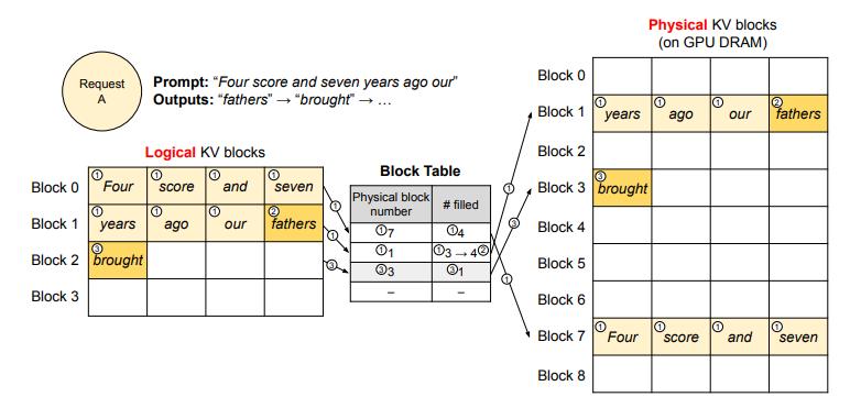 Block Table Diagram