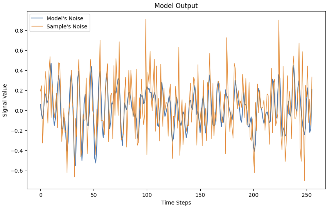 output
